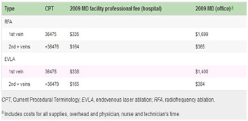 sclerotherapy profitability